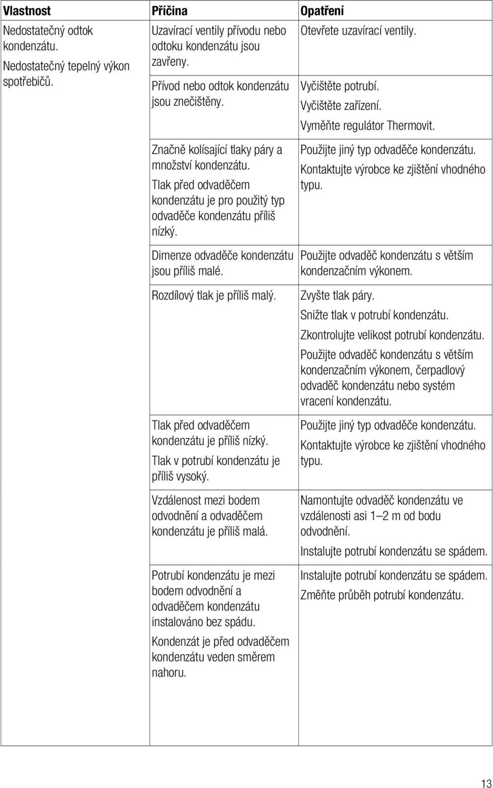 Dimenze odvaděče kondenzátu jsou příliš malé. Rozdílový tlak je příliš malý. Tlak před odvaděčem kondenzátu je příliš nízký. Tlak v potrubí kondenzátu je příliš vysoký.