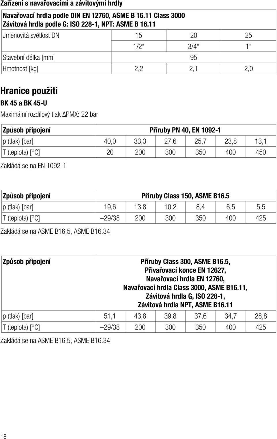 1092-1 p (tlak) [bar] 40,0 33,3 27,6 25,7 23,8 13,1 T (teplota) [ C] 20 200 300 350 400 450 Zakládá se na EN 1092-1 Způsob připojení Příruby Class 150, ASME B16.