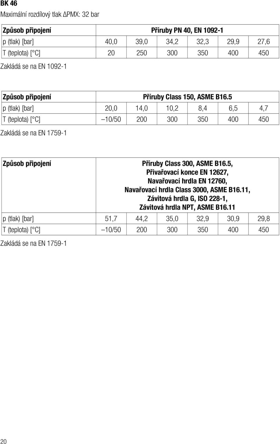 5 p (tlak) [bar] 20,0 14,0 10,2 8,4 6,5 4,7 T (teplota) [ C] 10/50 200 300 350 400 450 Zakládá se na EN 1759-1 Způsob připojení Příruby Class 300, ASME B16.