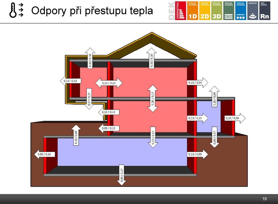 přestupu