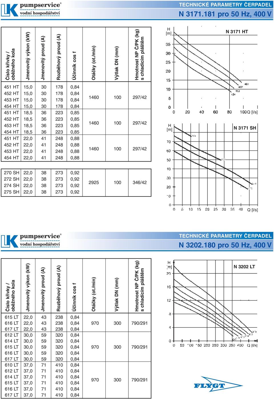 0,85 453 HT 18,5 36 223 0,85 454 HT 18,5 36 223 0,85 451 HT 22,0 41 248 0,88 452 HT 22,0 41 248 0,88 453 HT 22,0 41 248 0,88 454 HT 22,0 41 248 0,88 1460 100 297/42 1460 100 297/42 1460 100 297/42 H