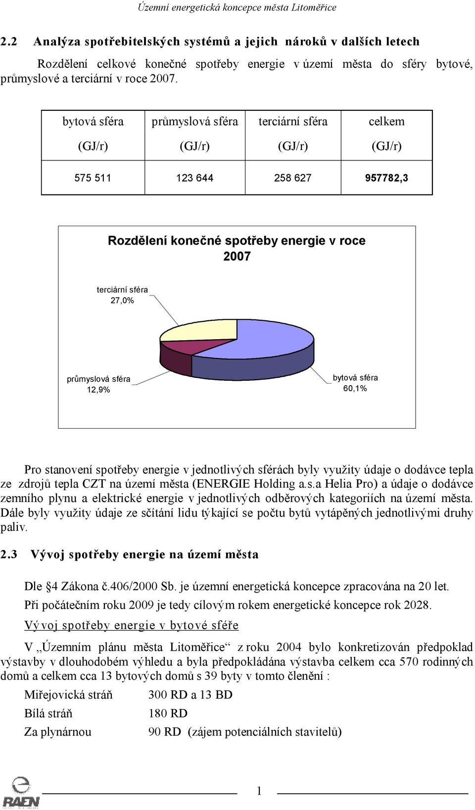 12,9% bytová sféra 60,1% Pro stanovení spotřeby energie v jednotlivých sférách byly využity údaje o dodávce tepla ze zdrojů tepla CZT na území města (ENERGIE Holding a.s.a Helia Pro) a údaje o dodávce zemního plynu a elektrické energie v jednotlivých odběrových kategoriích na území města.