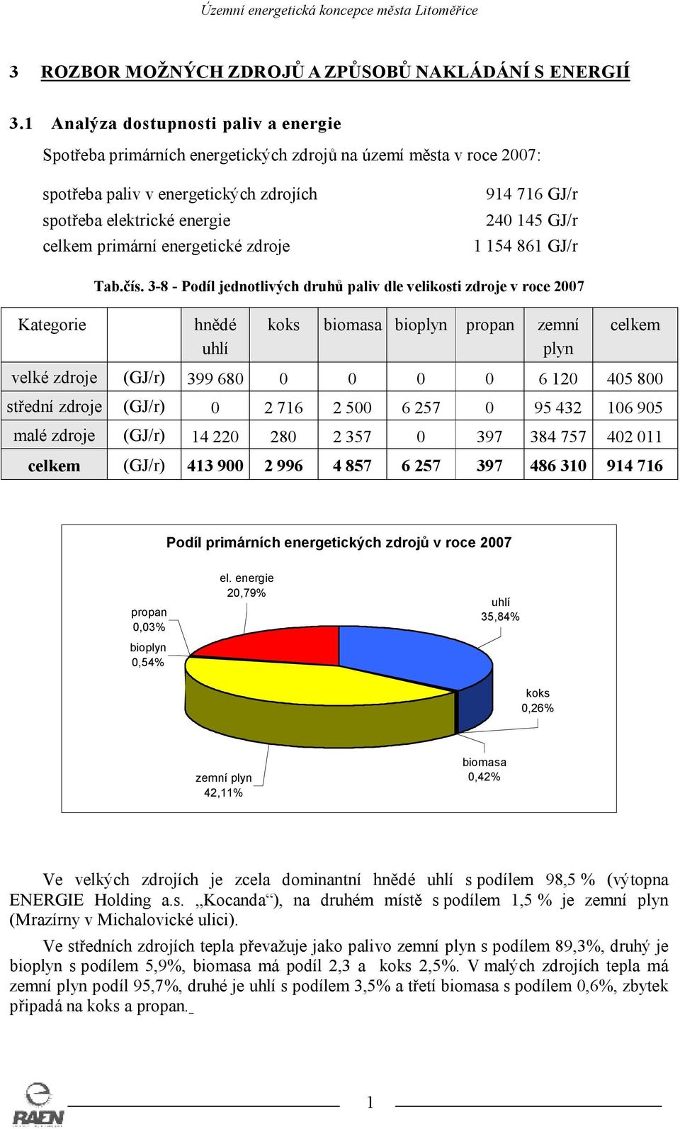 energetické zdroje 914 716 GJ/r 240 145 GJ/r 1 154 861 GJ/r Tab.čís.