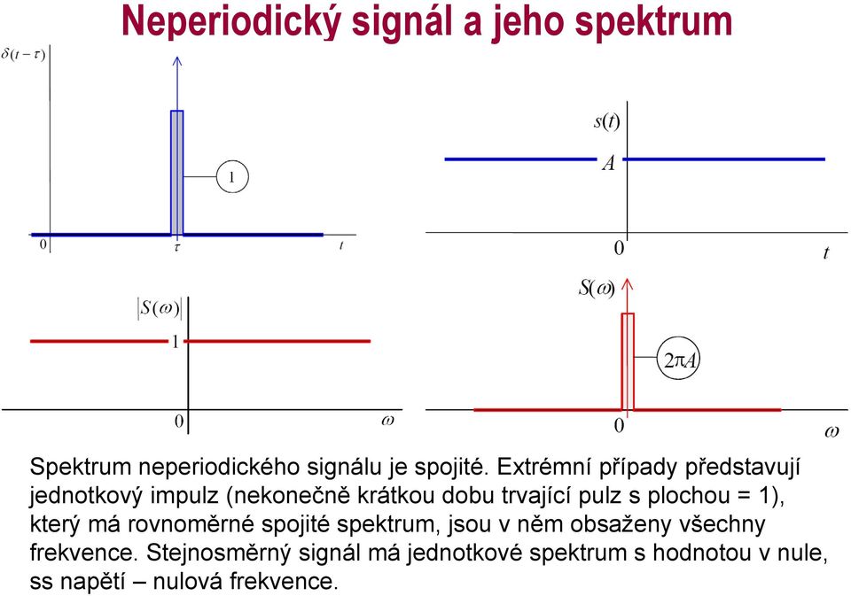 plochou = 1), který má rovnoměrné spojité spektrum, jsou v něm obsaženy všechny