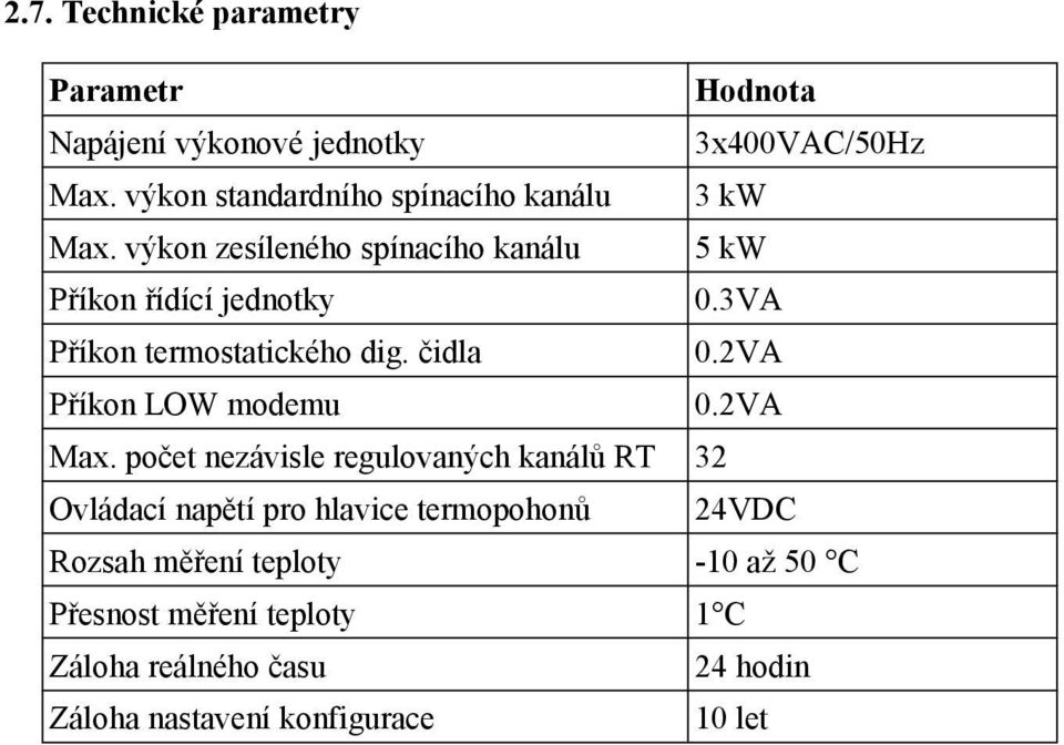 3VA Příkon termostatického dig. čidla 0.2VA Příkon LOW modemu 0.2VA Max.