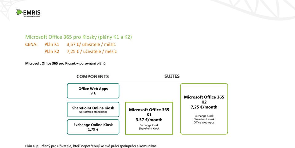 Microsoft Office 365 pro Kiosek porovnání plánů Plán K je