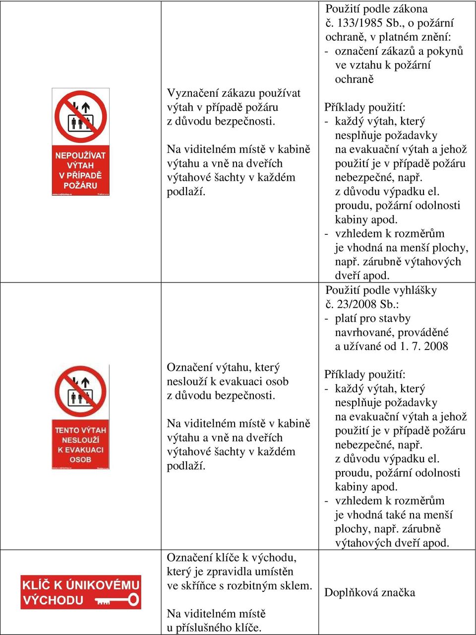 Označení klíče k východu, který je zpravidla umístěn ve skříňce s rozbitným sklem. Na viditelném místě u příslušného klíče. Použití podle zákona č. 133/1985 Sb.