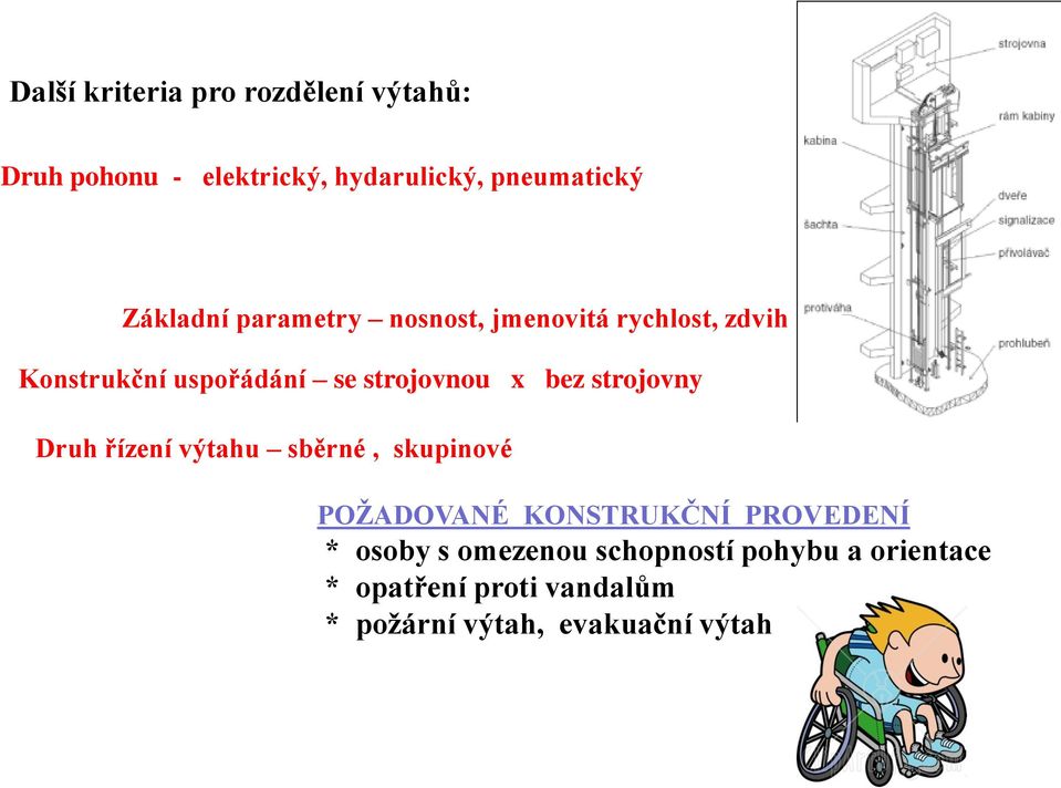 bez strojovny Druh řízení výtahu sběrné, skupinové POŽADOVANÉ KONSTRUKČNÍ PROVEDENÍ * osoby
