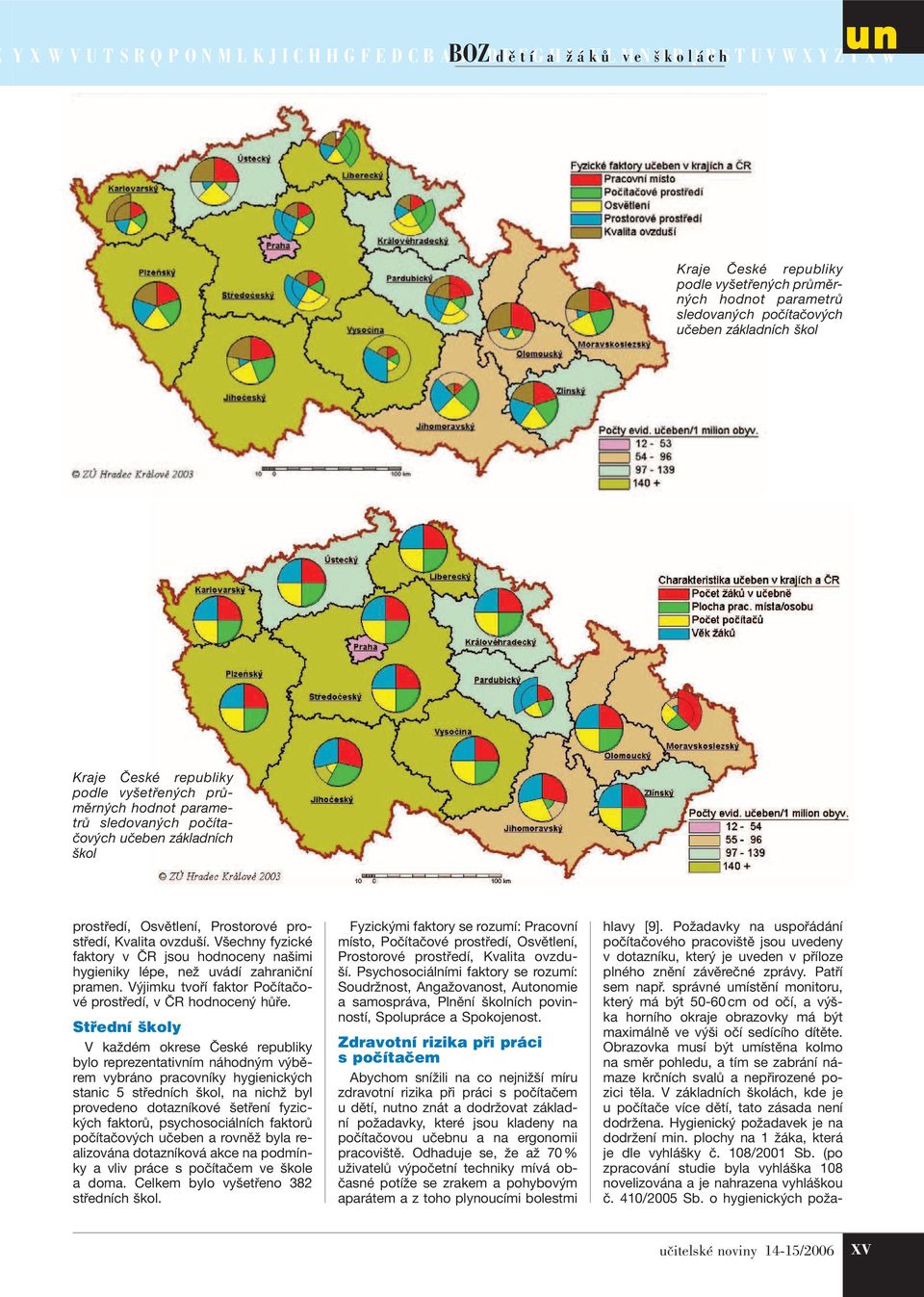 Výjimku tvoří faktor Počítačové prostředí, v ČR hodnocený hůře.