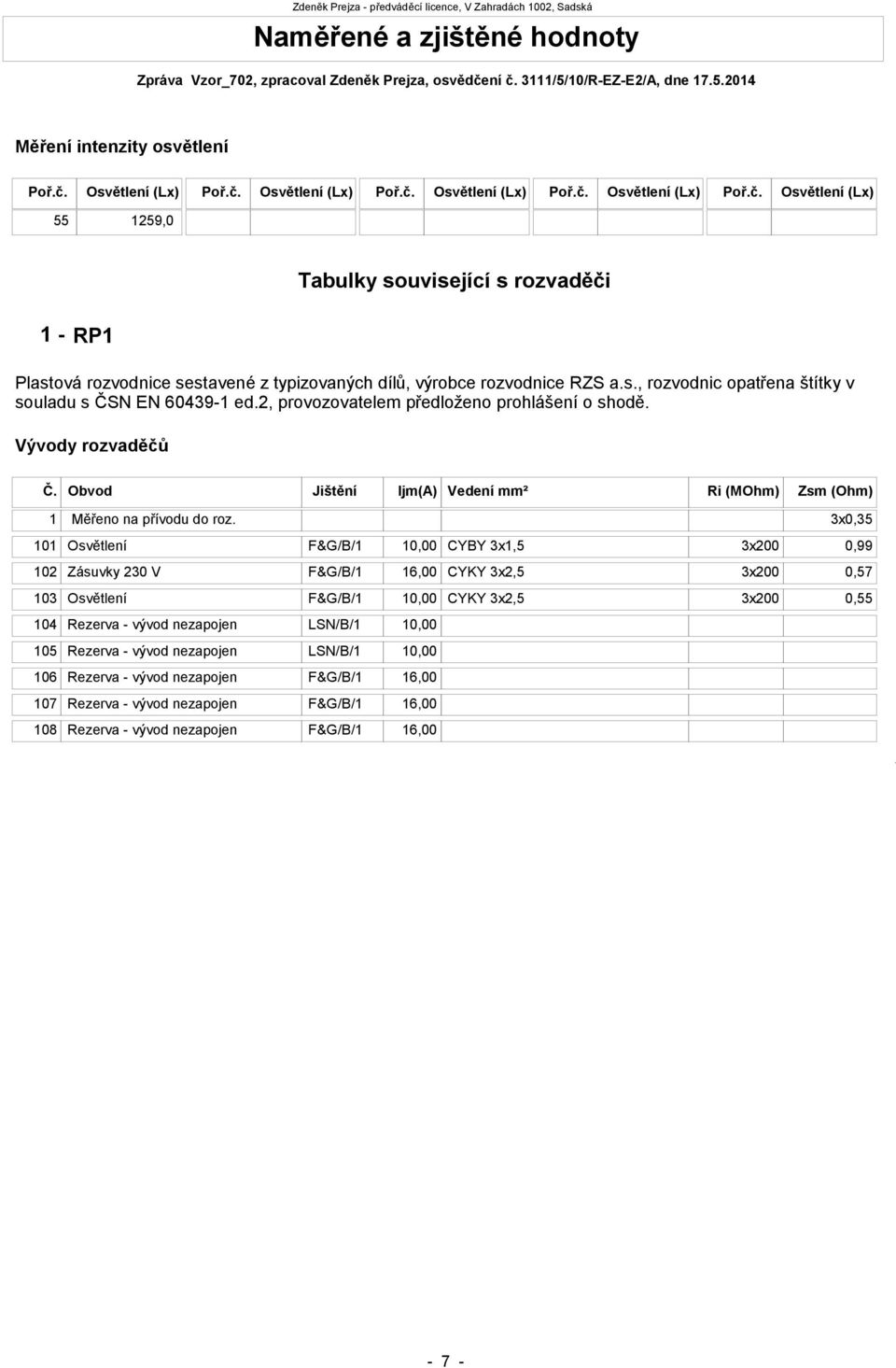 s., rozvodnic opatřena štítky v souladu s ČSN EN 60439-1 ed.2, provozovatelem předloženo prohlášení o shodě. Vývody rozvaděčů Č.