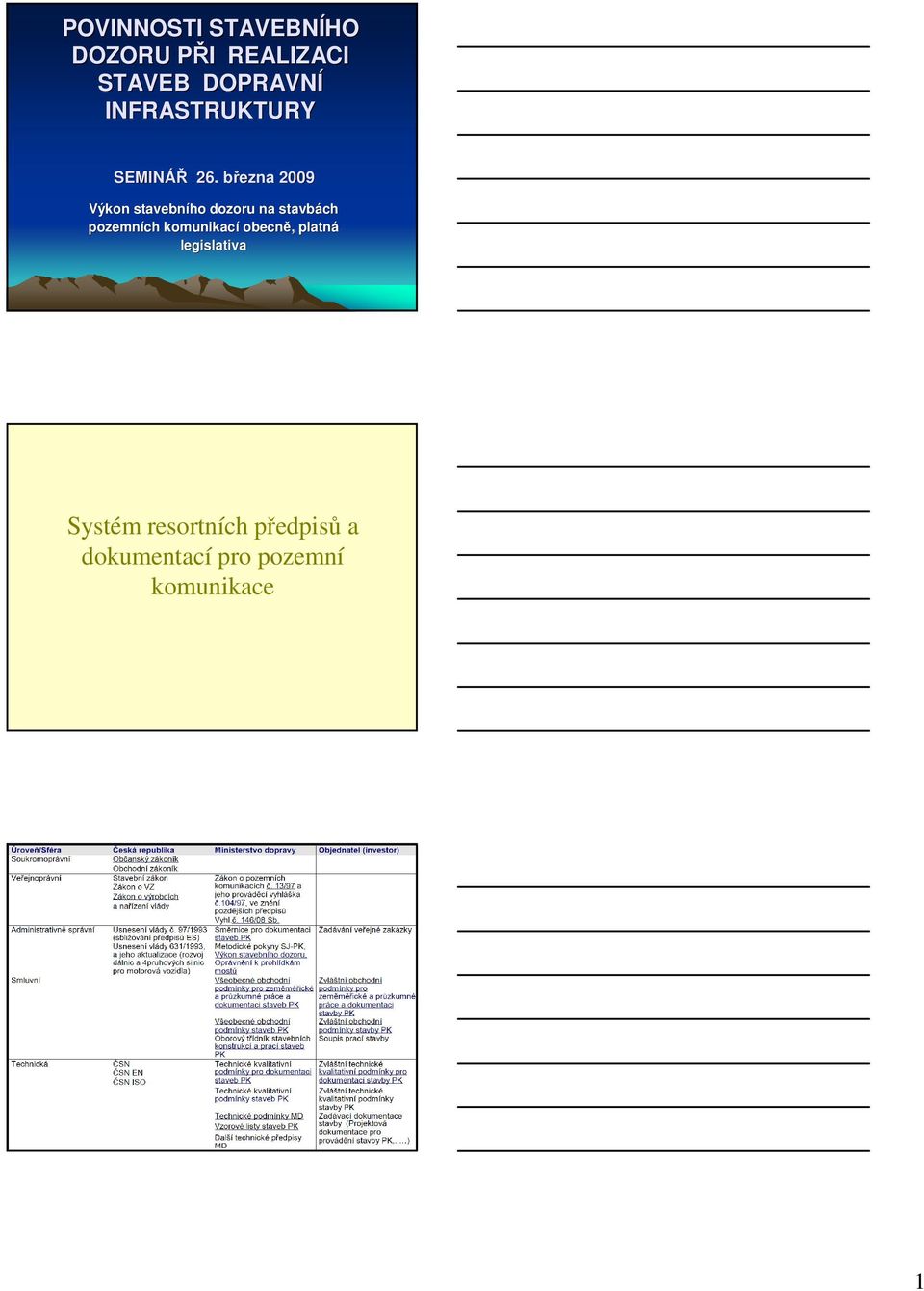 března b 2009 Výkon stavebního dozoru na stavbách pozemních