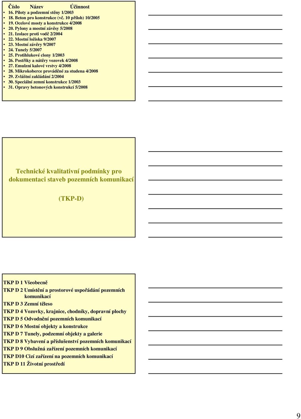 Mikrokoberce prováděné za studena 4/2008 29. Zvláštní zakládání 2/2004 30. Speciální zemní konstrukce 1/2003 31.