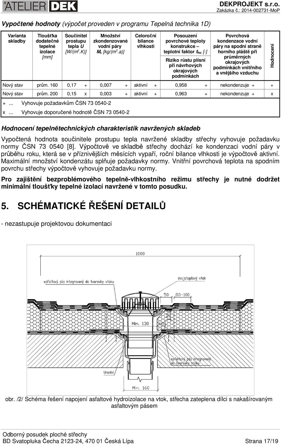 a)] Celoroční bilance vlhkosti Posouzení povrchové teploty konstrukce teplotní faktor f Rsi [-] Riziko růstu plísní při návrhových okrajových podmínkách Povrchová kondenzace vodní páry na spodní