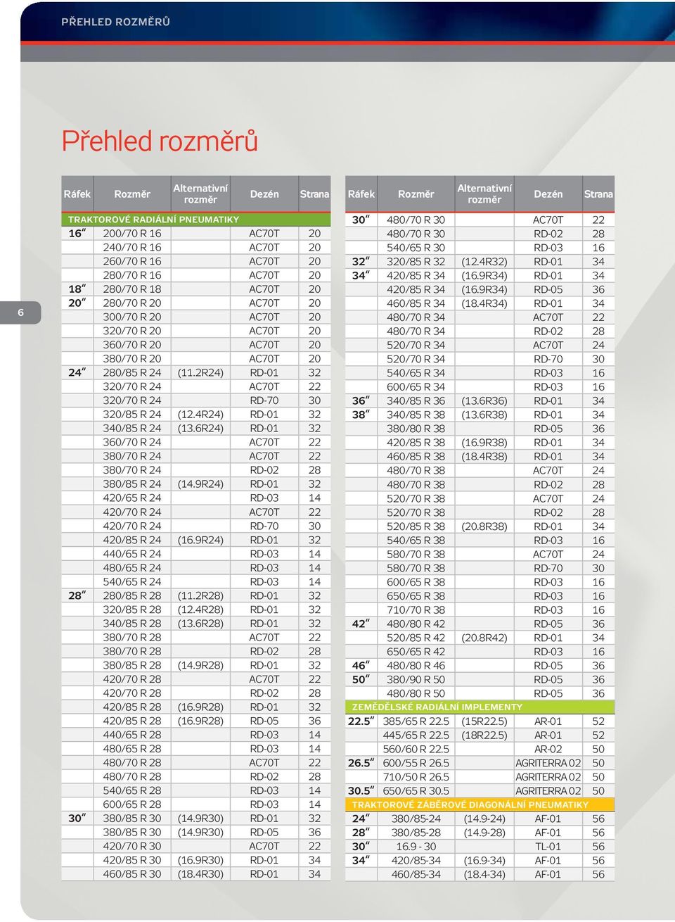 2R24) RD-01 32 320/70 R 24 AC70T 22 320/70 R 24 RD-70 30 320/85 R 24 (12.4R24) RD-01 32 340/85 R 24 (13.6R24) RD-01 32 360/70 R 24 AC70T 22 380/70 R 24 AC70T 22 380/70 R 24 RD-02 28 380/85 R 24 (14.