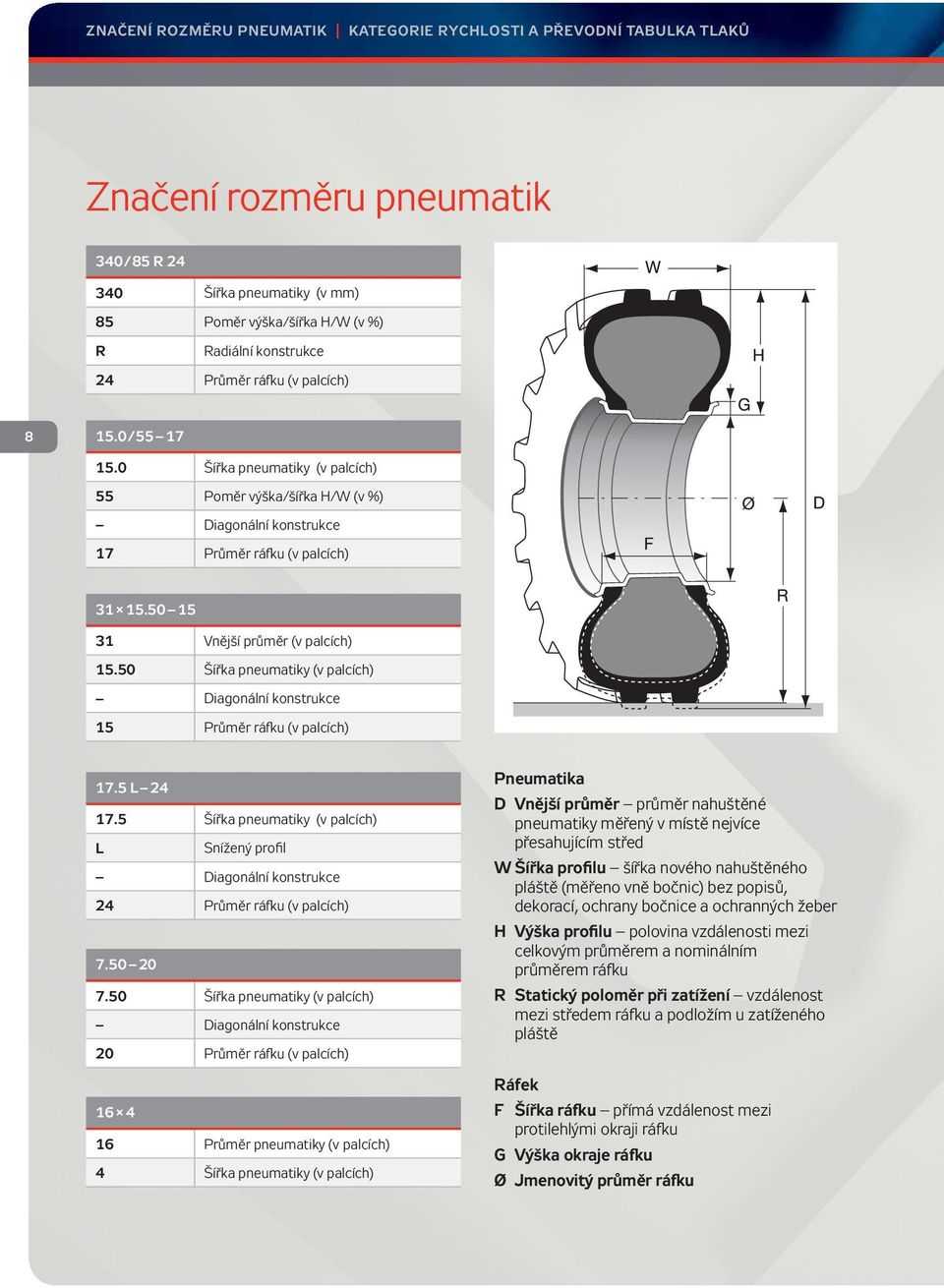 50 Šířka pneumatiky (v palcích) Diagonální konstrukce 15 Průměr ráfku (v palcích) 17.5 L 24 17.5 Šířka pneumatiky (v palcích) L Snížený profil Diagonální konstrukce 24 Průměr ráfku (v palcích) 7.