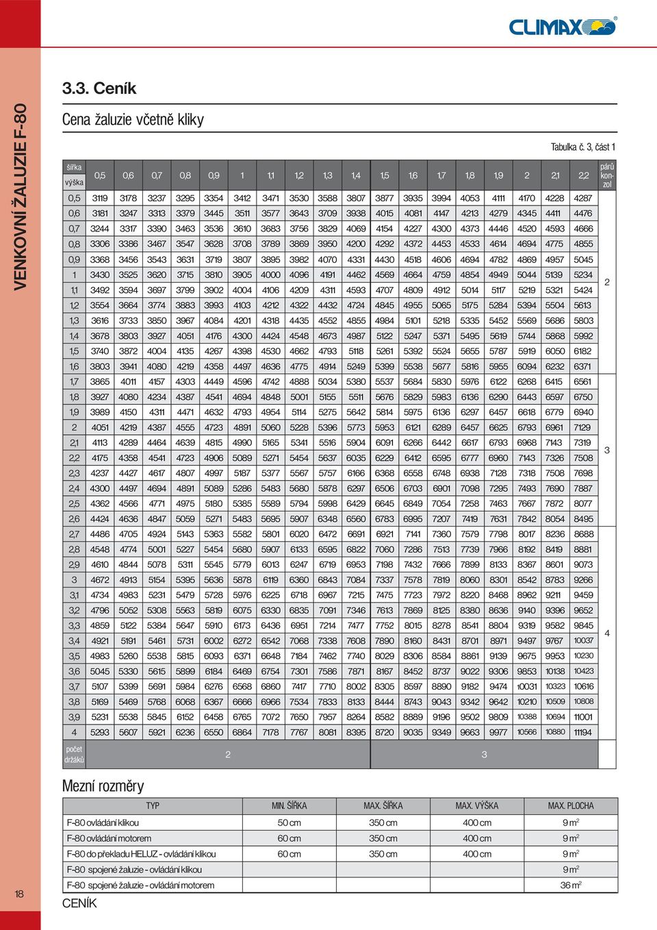 Ceník a manuál. Venkovní žaluzie. Venkovní žaluzie C-80 Venkovní žaluzie  Z-90 Venkovní žaluzie F-80 Venkovní žaluzie EXT PDF Free Download