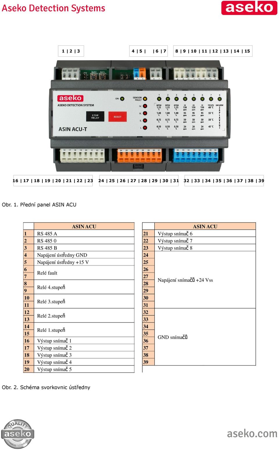 485 0 22 Výstup sníma č 7 3 RS 485 B 23 Výstup sníma č 8 4 Napájení ústředny GND 24 5 Napájení ústředny +15 V 25 6 26 Relé fault 7 27 8 28 Relé 4.