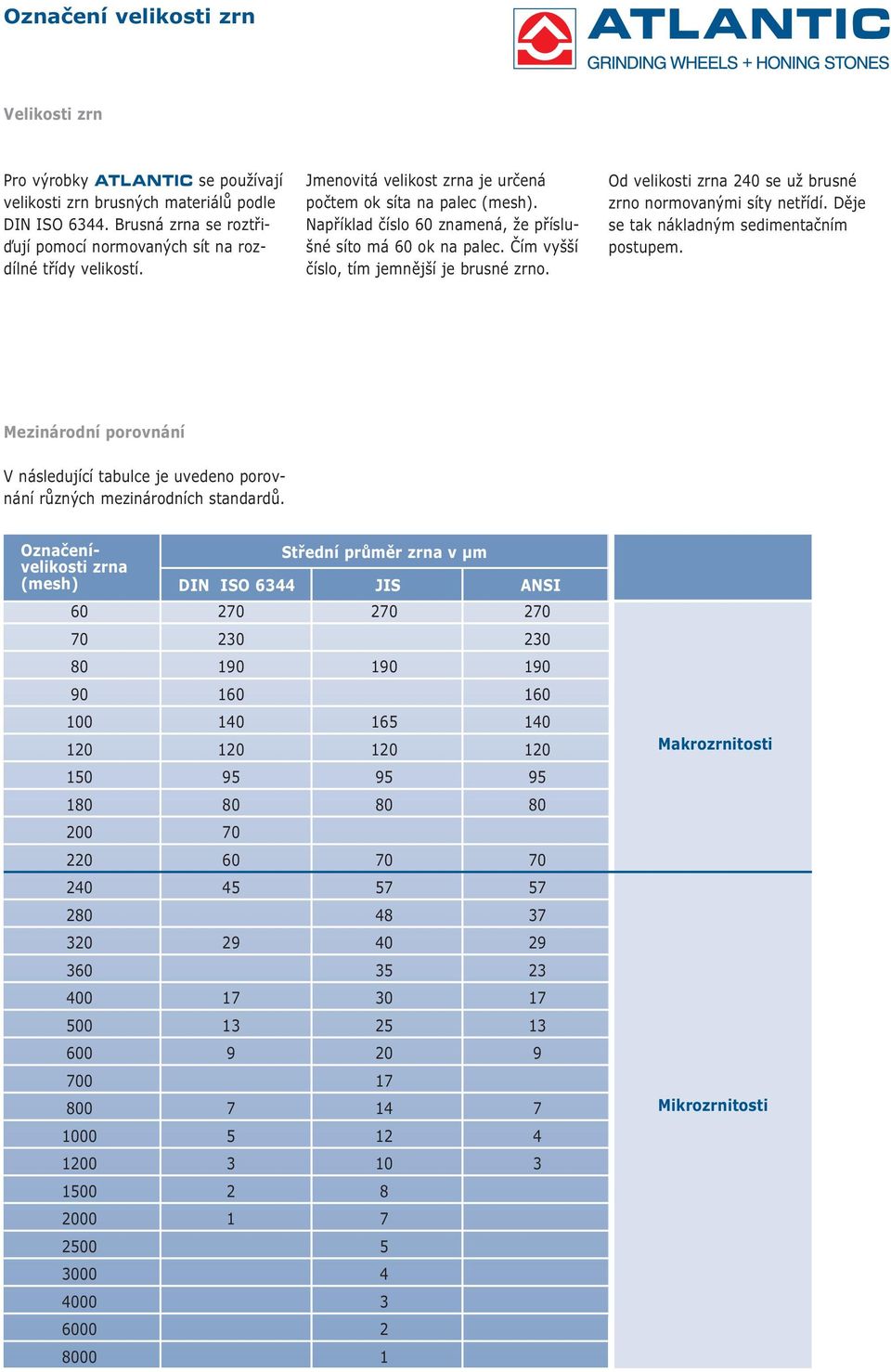 Například číslo 60 znamená, že příslušné síto má 60 ok na palec. Čím vyšší číslo, tím jemnější je brusné zrno. Od velikosti zrna 240 se už brusné zrno normovanými síty netřídí.