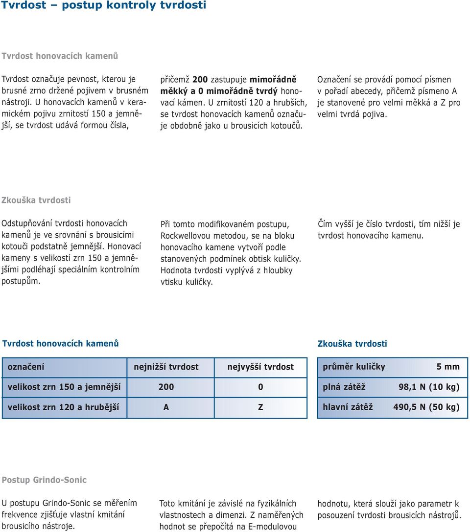 U zrnitostí 120 a hrubších, se tvrdost honovacích kamenů označuje obdobně jako u brousicích kotoučů.