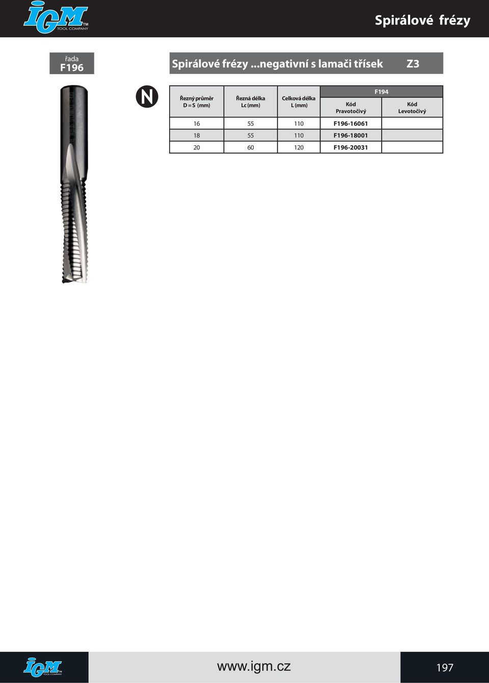 Řezná délka Lc (mm) Celková délka L (mm) Pravotočivý 16