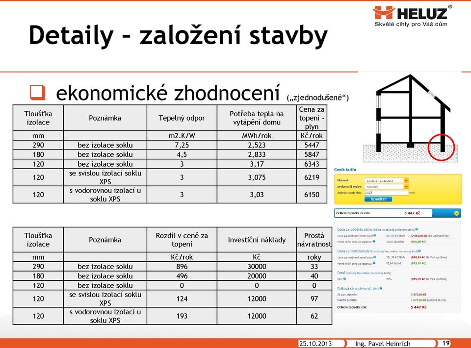 k/w MWh/rok Kč/rok 290 bez izolace soklu 7,25 2,523 5447 180 bez izolace soklu 4,5 2,833 5847 120 bez izolace soklu 3 3,17 6343 120 120 se svislou izolací soklu XPS s vodorovnou