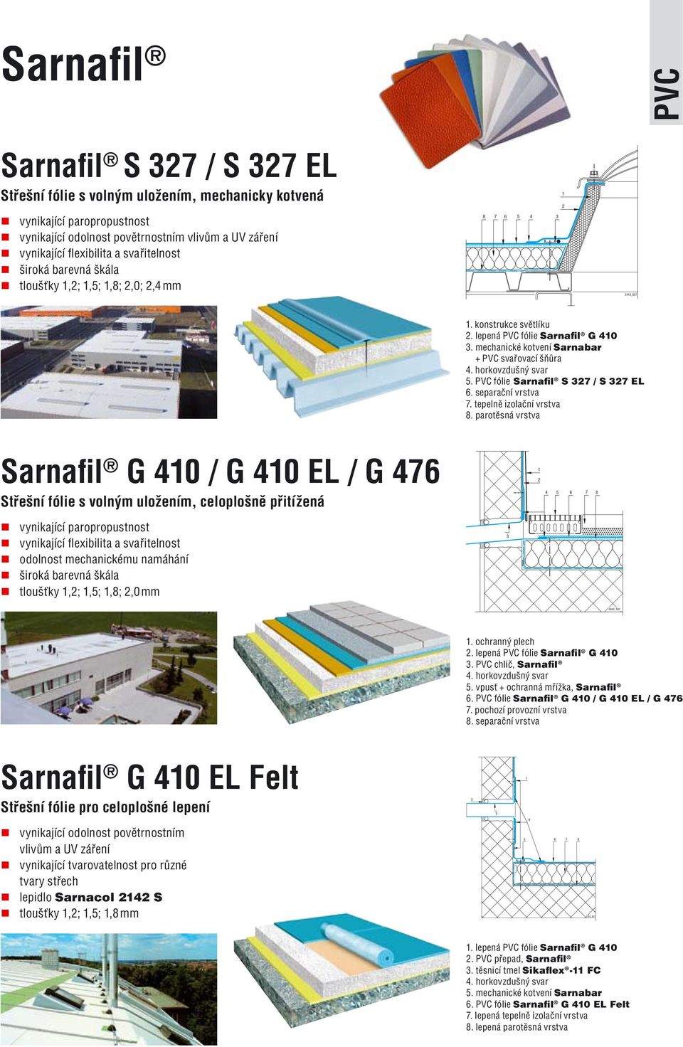 horkovzdušný svar 5. PVC fólie Sarnafil S 7 / S 7 EL 6. separační vrstva 7. tepelně izolační vrstva 8.