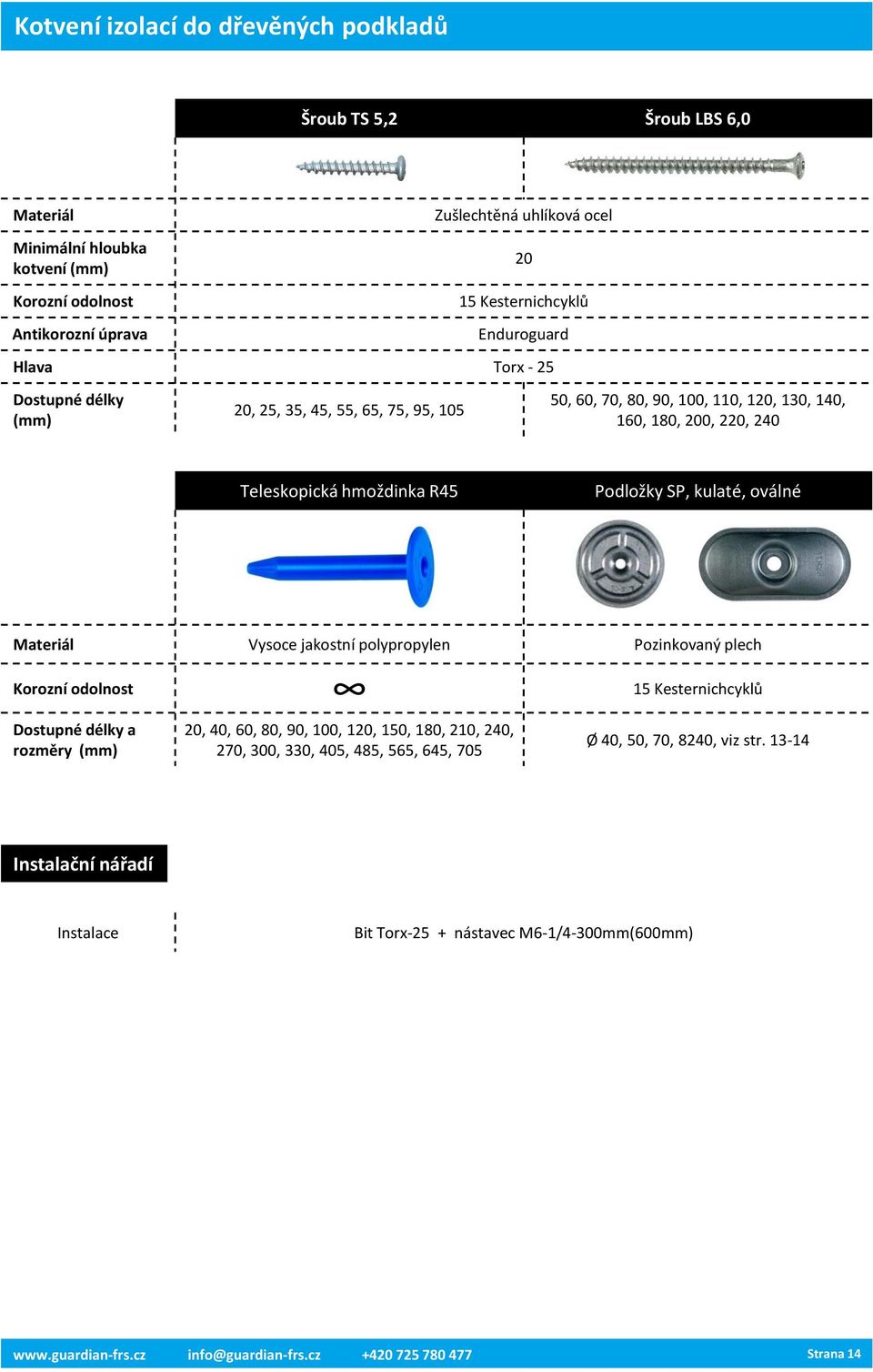 kulaté, oválné Materiál Vysoce jakostní polypropylen Pozinkovaný plech Dostupné délky a rozměry (mm) 20, 40, 60,, 90, 100, 120, 150, 1, 210, 240, 2, 300, 330, 405, 485,