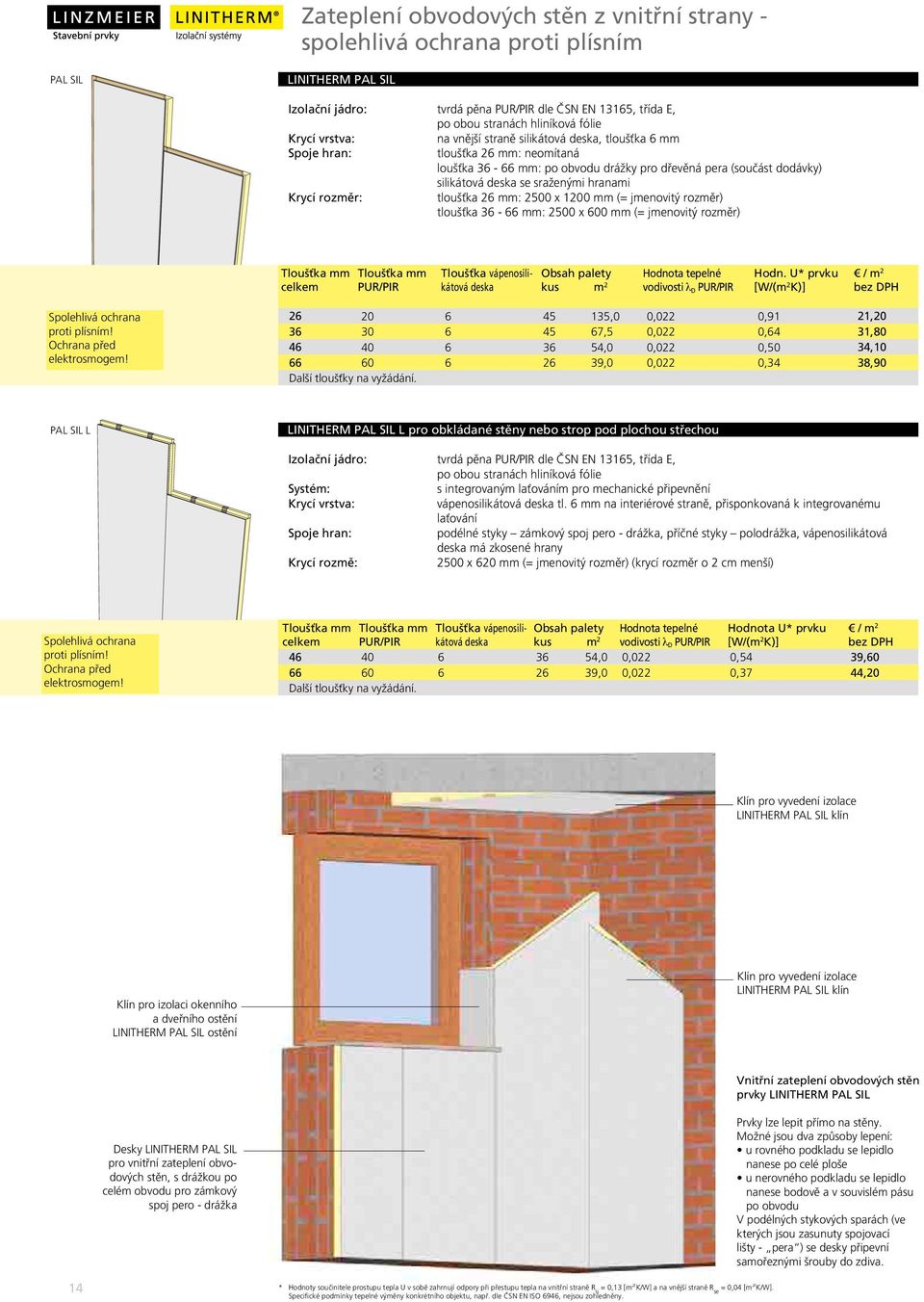 PUR/PIR Tloušťka vápenosilikátová deska palety kus m 2 vodivosti λ D PUR/PIR Hodn. U* prvku [W/(m 2 K)] Spolehlivá ochrana proti plísním! Ochrana před elektrosmogem!