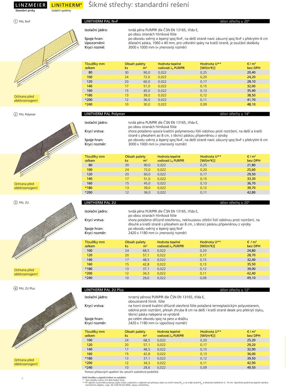 2 PAL Polymer Tloušťky palety Hodnota U** ks m 2 vodivosti λ D PUR/PIR [W/(m 2 K)] 80 30 90,0 0,022 0,25 20,40 100 24 72,0 0,022 0,20 24,20 120 20 60,0 0,022 0,17 28,10 140 17 51,0 0,022 0,15 32,00