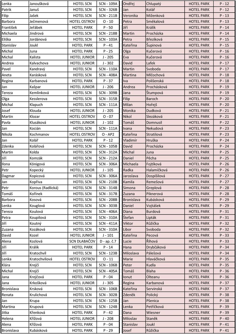 HOTEL PARK P - 14 Eliška Jordánová HOTEL SCN SCN - 103A Petra Březíková HOTEL PARK P - 15 Stanislav Joukl HOTEL PARK P - 41 Kateřina Šupinová HOTEL PARK P - 15 Michal Juna HOTEL PARK P - 25 Olga