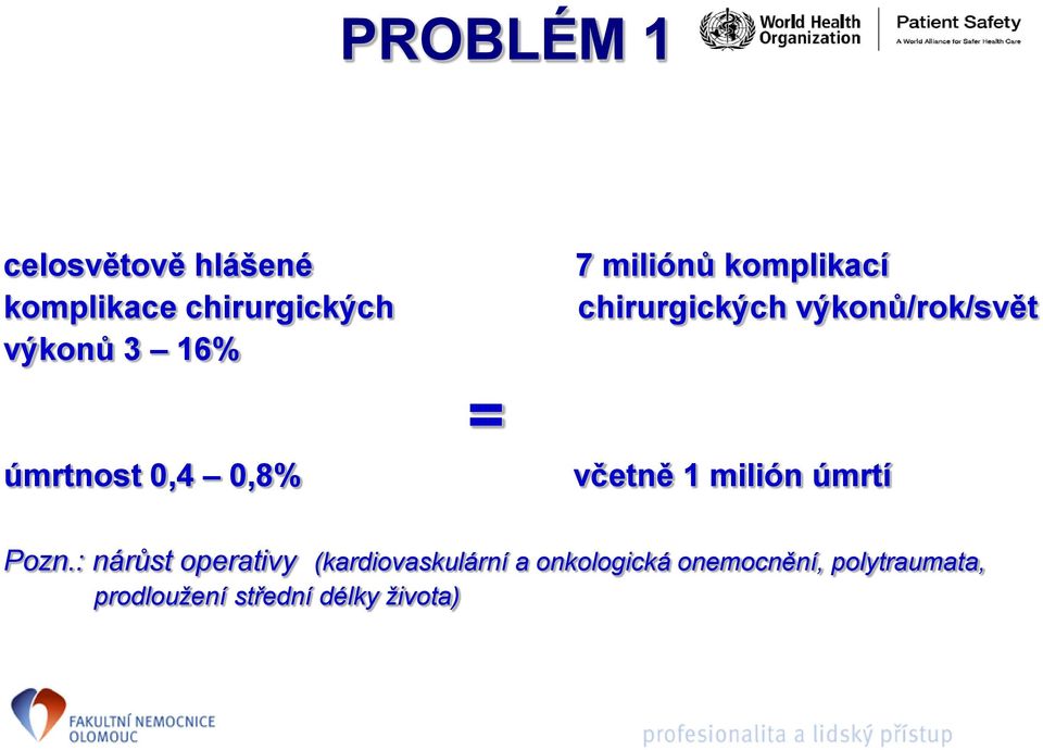 výkonů/rok/svět včetně 1 milión úmrtí Pozn.