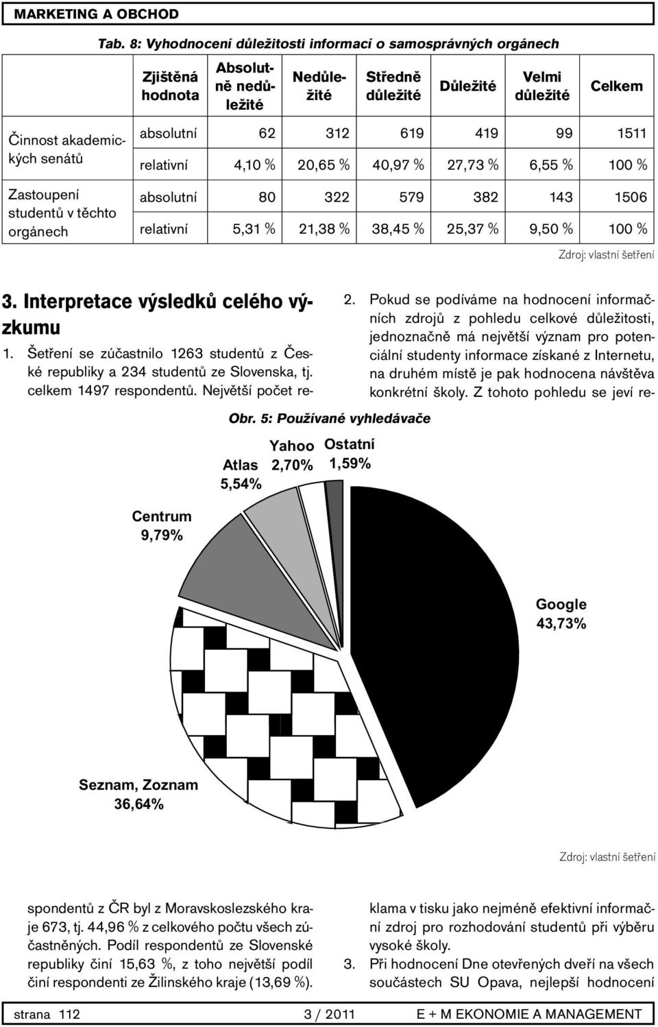 6,55 % 100 % absolutní 80 322 579 382 143 1506 relativní 5,31 % 21,38 % 38,45 % 25,37 % 9,50 % 100 % Centrum 9,79% Obr.