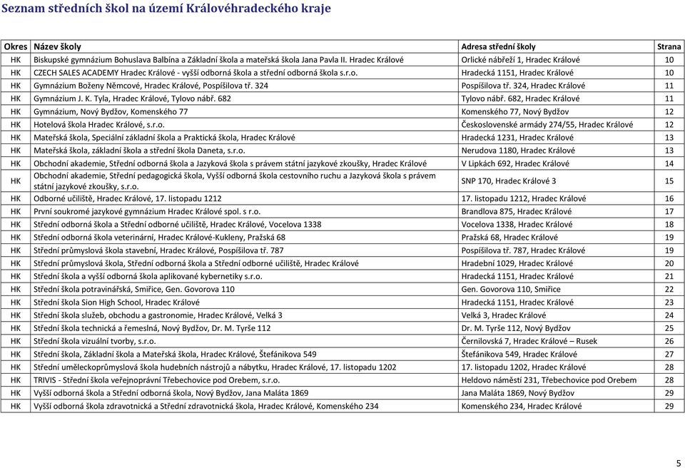 324 Pospíšilova tř. 324, Hradec Králové 11 HK Gymnázium J. K. Tyla, Hradec Králové, Tylovo nábř. 682 Tylovo nábř.