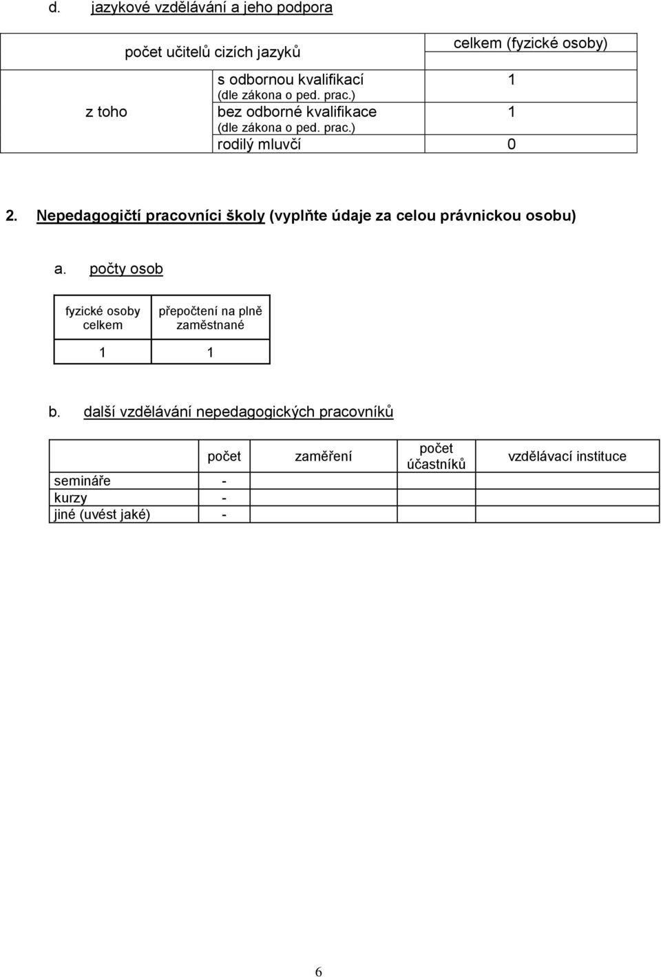 Nepedagogičtí pracovníci školy (vyplňte údaje za celou právnickou osobu) a.