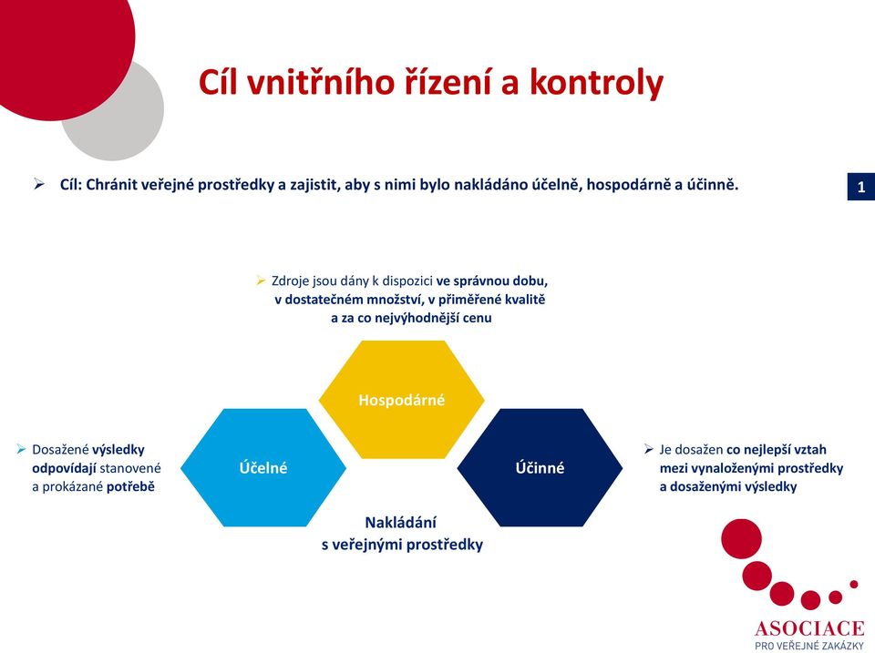 1 Zdroje jsou dány k dispozici ve správnou dobu, v dostatečném množství, v přiměřené kvalitě a za co