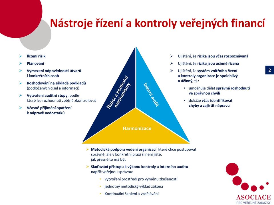 systém vnitřního řízení a kontroly organizace je spolehlivý a účinný, tj.
