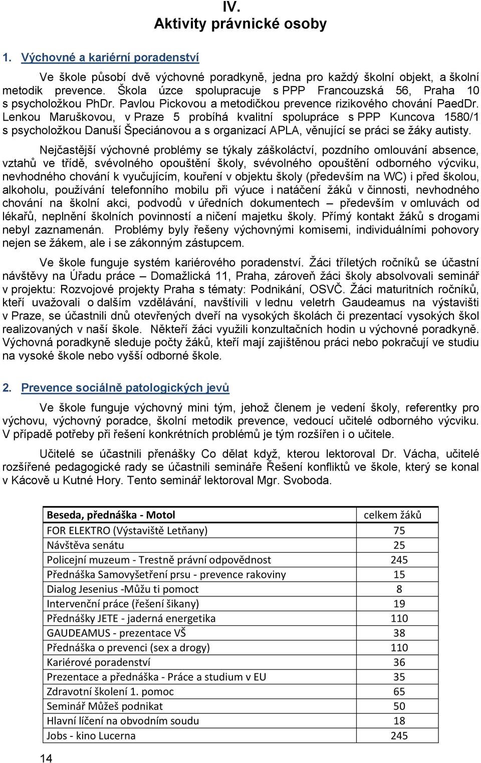 Lenkou Maruškovou, v Praze 5 probíhá kvalitní spolupráce s PPP Kuncova 1580/1 s psycholožkou Danuší Špeciánovou a s organizací APLA, věnující se práci se žáky autisty.