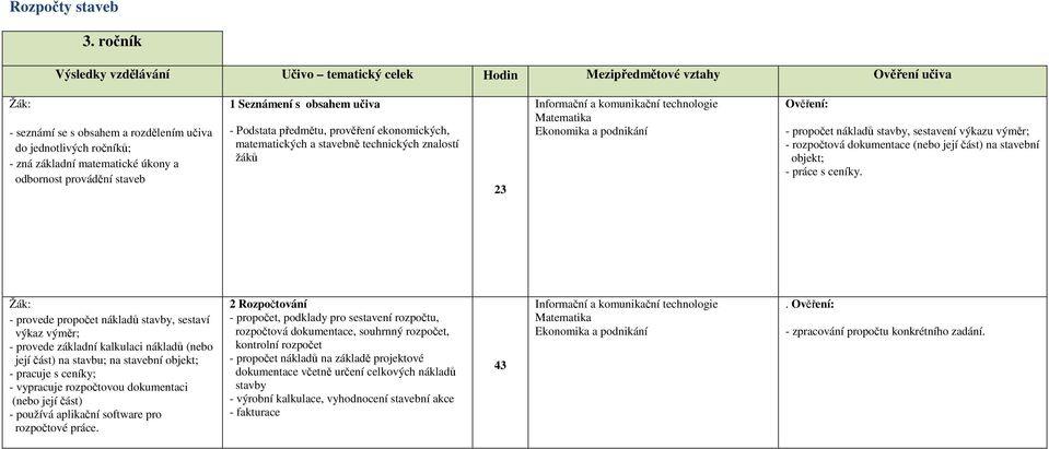 odbornost provádění staveb 1 Seznámení s obsahem učiva - Podstata předmětu, prověření ekonomických, matematických a stavebně technických znalostí žáků 23 - propočet nákladů stavby, sestavení výkazu