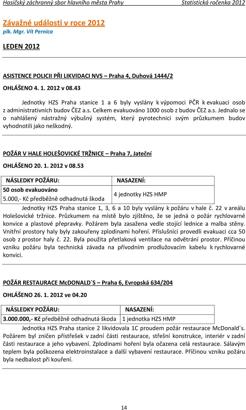 POŽÁR V HALE HOLEŠOVICKÉ TRŽNICE Praha 7, Jateční OHLÁŠENO 20. 1. 2012 v 08.53 50 osob evakuováno 4 jednotky HZS HMP 5.