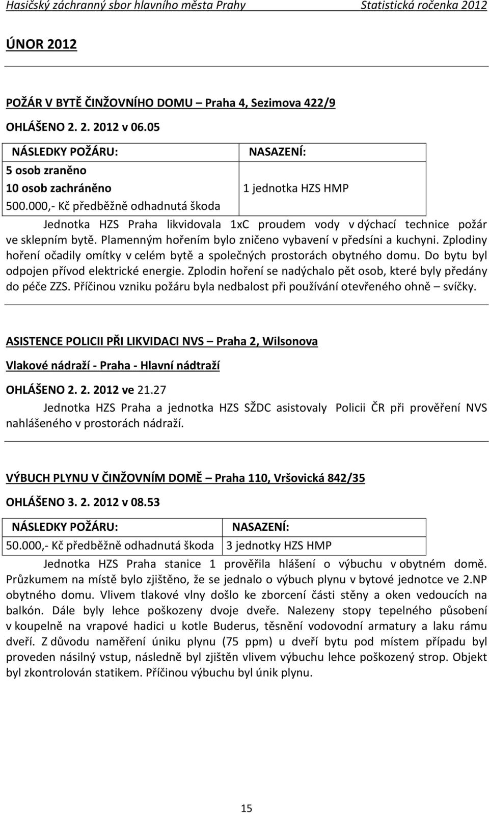 Plamenným hořením bylo zničeno vybavení v předsíni a kuchyni. Zplodiny hoření očadily omítky v celém bytě a společných prostorách obytného domu. Do bytu byl odpojen přívod elektrické energie.