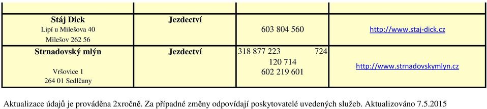 cz http://www.strnadovskymlyn.cz Aktualizace údajů je prováděna 2xročně.