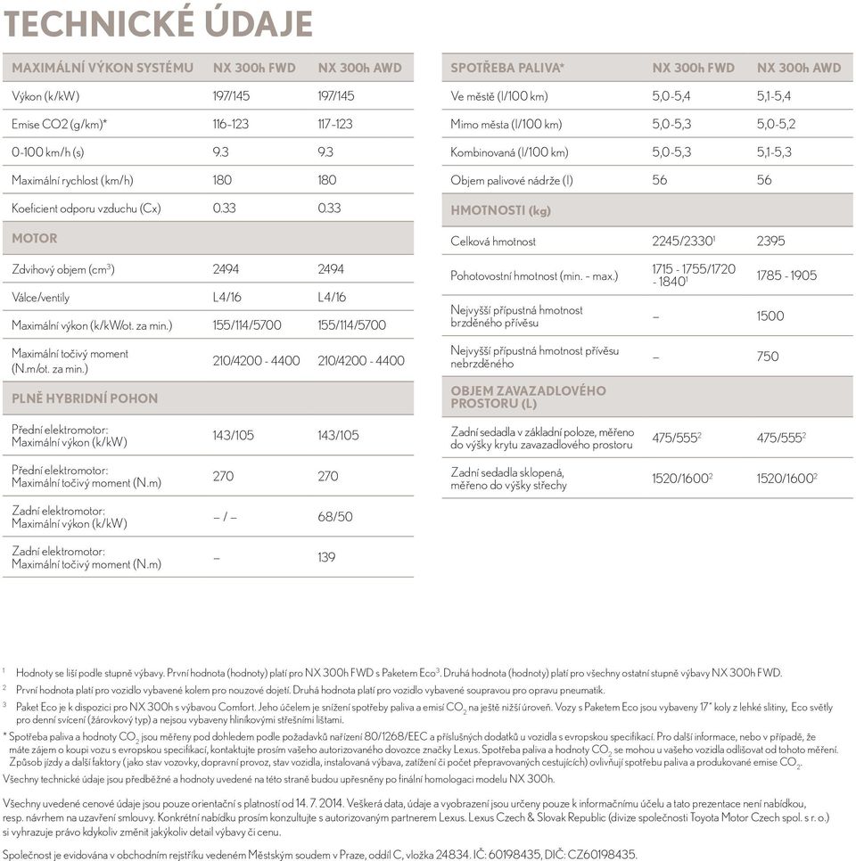 33 Motor SPOTŘEBA PALIVA* NX 300h FWD NX 300h AWD Ve městě (l/00 km) 5,0-5,4 5,-5,4 Mimo města (l/00 km) 5,0-5,3 5,0-5,2 Kombinovaná (l/00 km) 5,0-5,3 5,-5,3 Objem palivové nádrže (l) 56 56 HMOTNOSTI