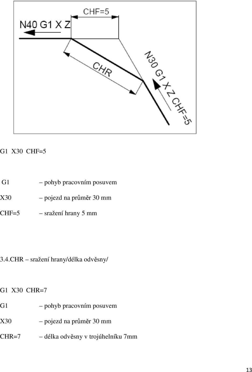 CHR sražení hrany/délka odvěsny/ G1 X30 CHR=7 G1 X30 CHR=7