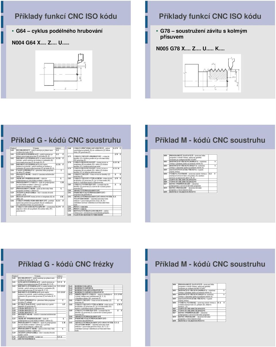 přísuvem N005 G78 X... Z... U... K.