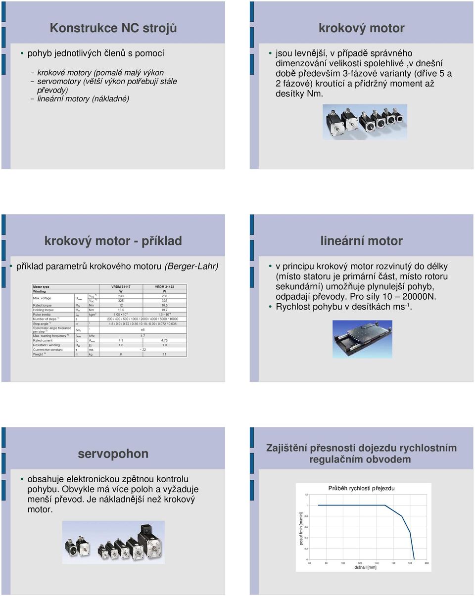 krokový motor - příklad příklad parametrů krokového motoru (Berger-Lahr) lineární motor v principu krokový motor rozvinutý do délky (místo statoru je primární část, místo rotoru sekundární) umožňuje