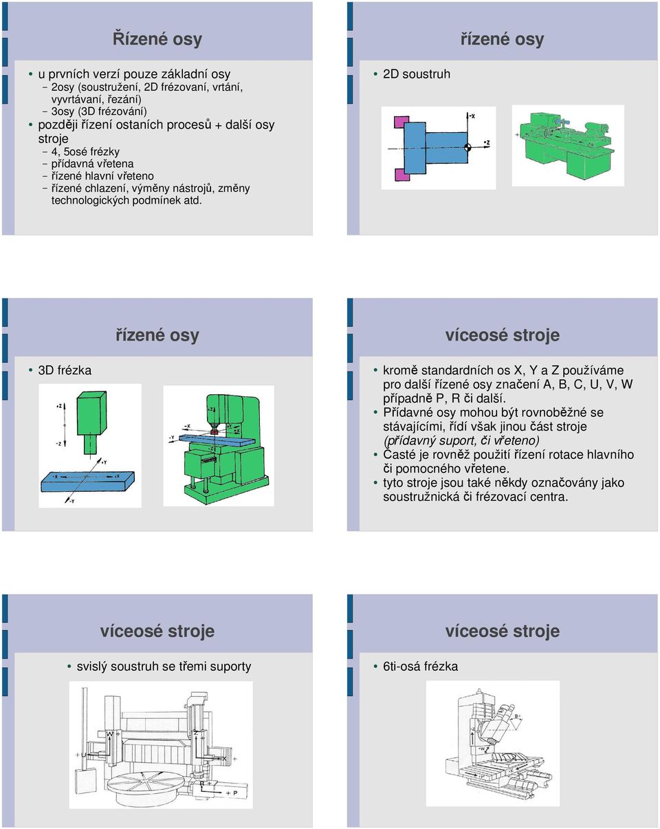 2D soustruh 3D frézka řízené osy víceosé stroje kromě standardních os X, Y a Z používáme pro další řízené osy značení A, B, C, U, V, W případně P, R či další.