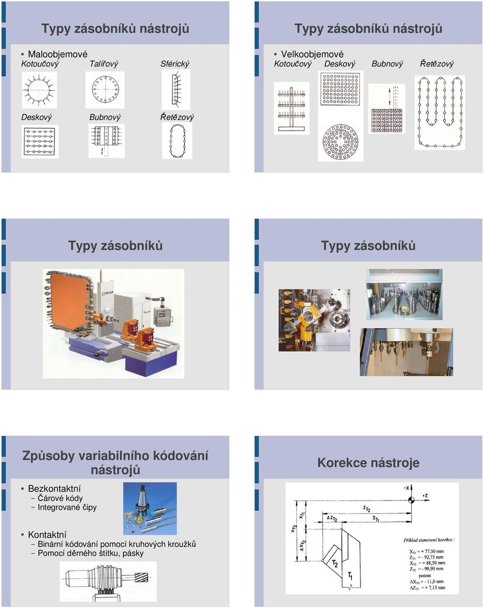 Typy zásobníků Způsoby variabilního kódování nástrojů Bezkontaktní Čárové kódy Integrované