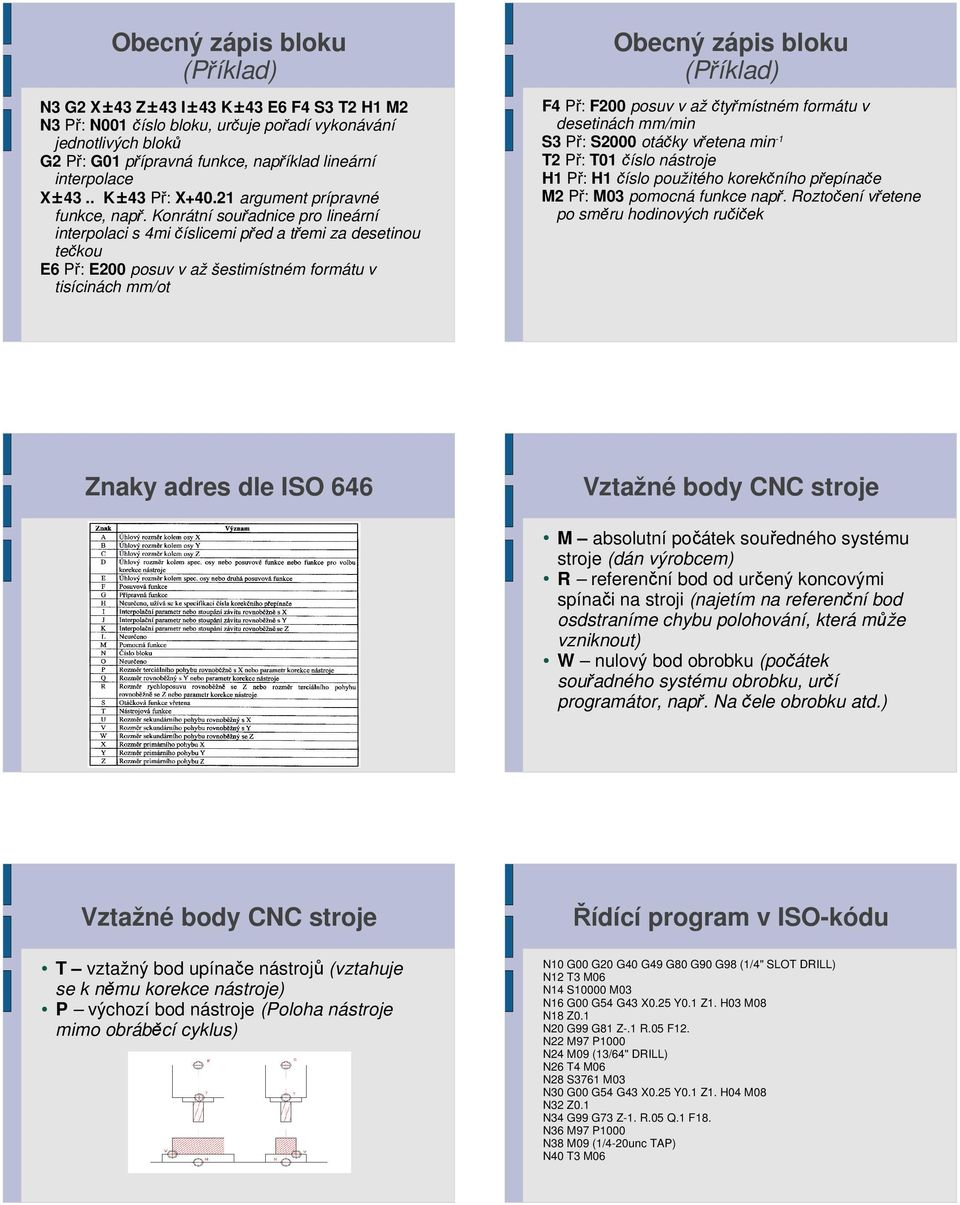 Konrátní souřadnice pro lineární interpolaci s 4mi číslicemi před a třemi za desetinou tečkou E6 Př: E200 posuv v až šestimístném formátu v tisícinách mm/ot Obecný zápis bloku (Příklad) F4 Př: F200