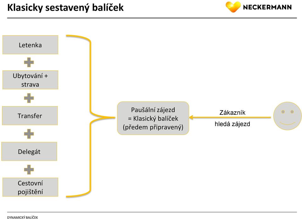 zájezd = Klasický balíček (předem