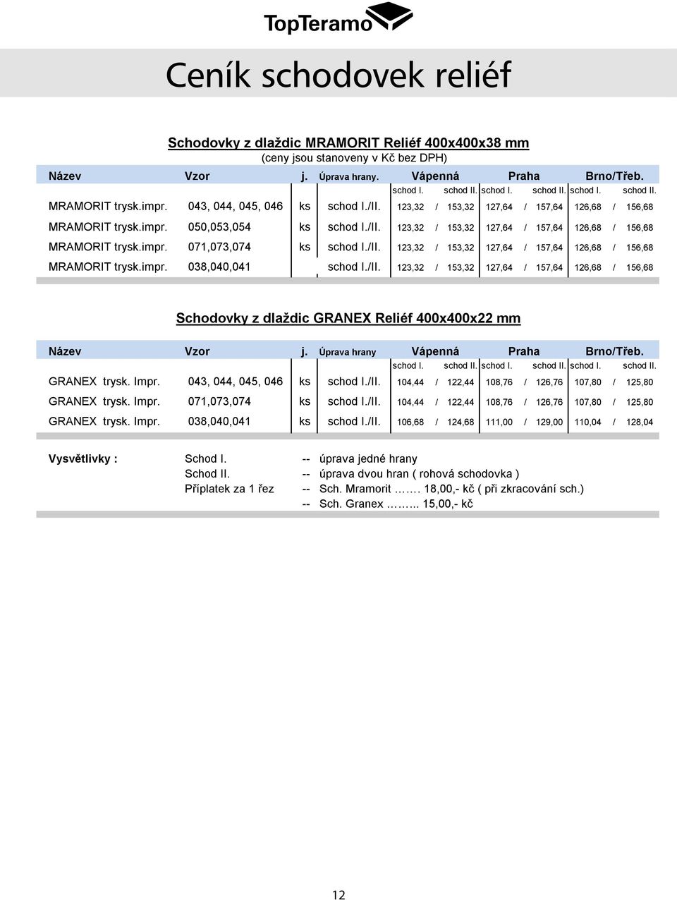 123,32 / 153,32 127,64 / 157,64 126,68 / 156,68 MRAMORIT trysk.impr. 050,053,054 ks schod I./II. 123,32 / 153,32 127,64 / 157,64 126,68 / 156,68 MRAMORIT trysk.impr. 071,073,074 ks schod I./II. 123,32 / 153,32 127,64 / 157,64 126,68 / 156,68 MRAMORIT trysk.impr. 038,040,041 schod I.